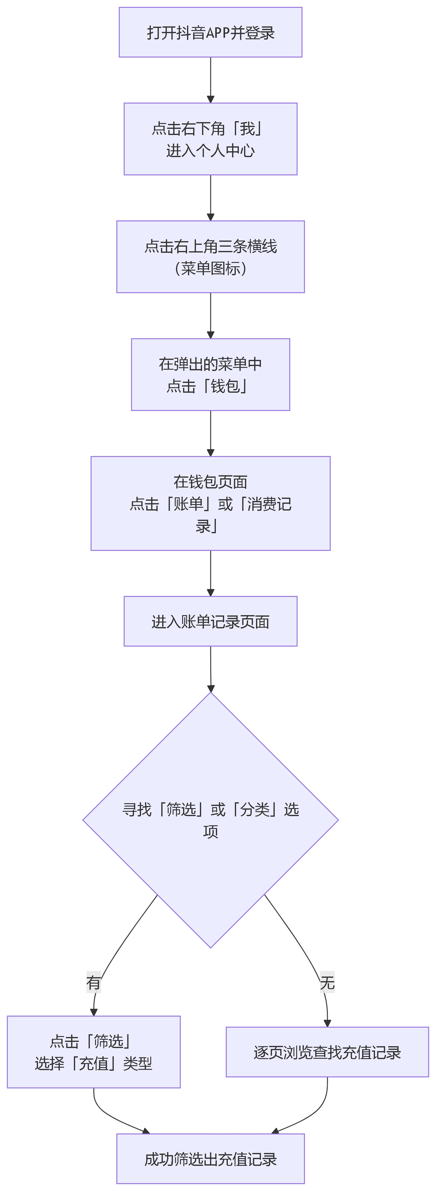 1756188568714600.png deepseek_mermaid_20250826_66ca7d.png